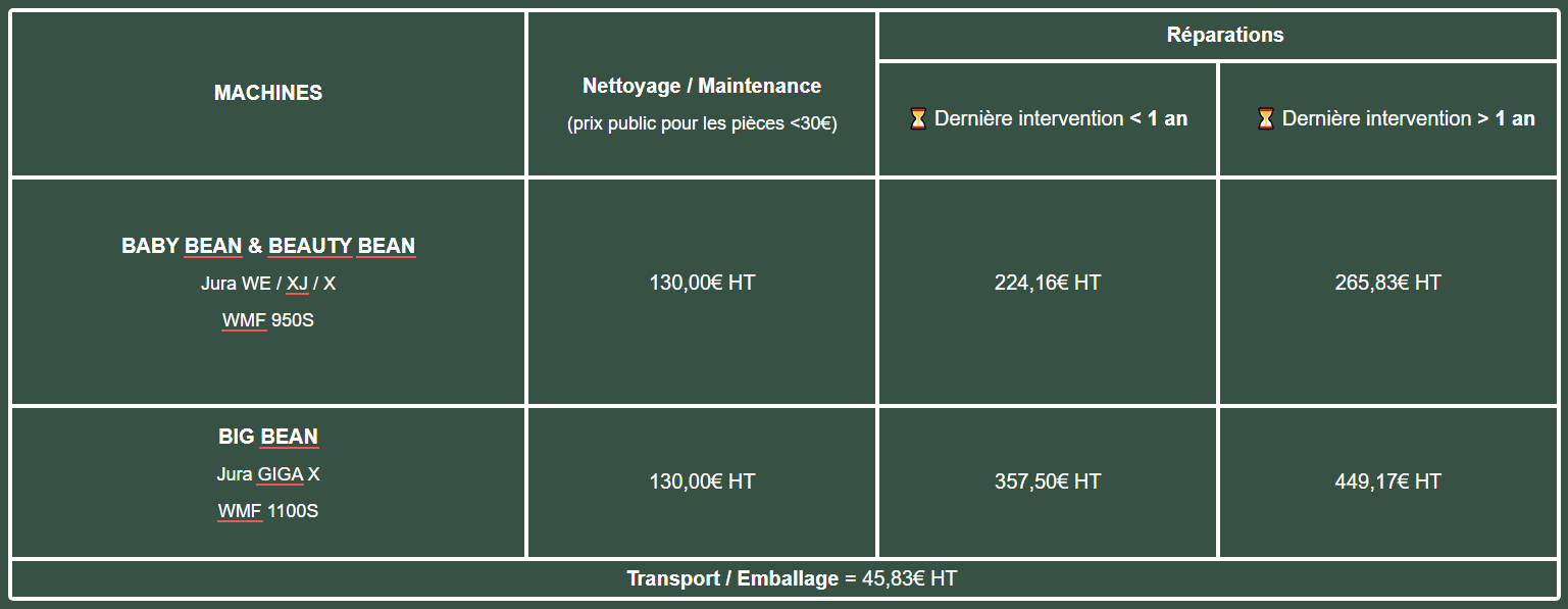 Tarif SAV MisterBean